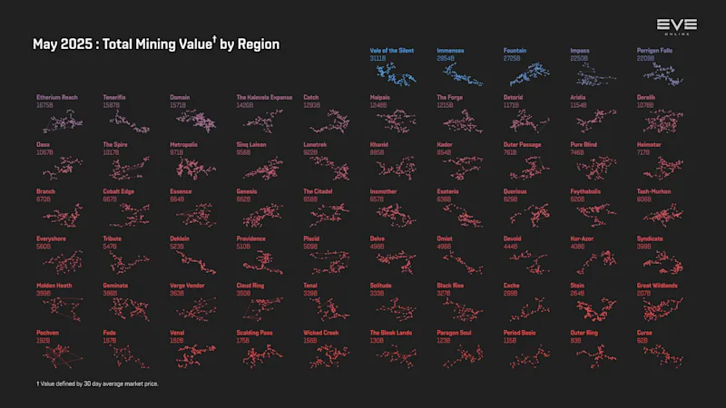 MER May 2025 3_mining_value_by_region.png