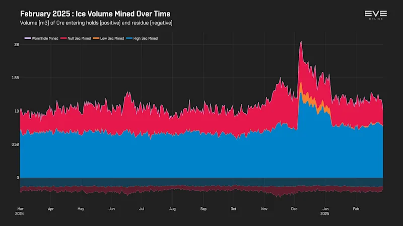 MER Feb 2025 3_ice_volume_history.png