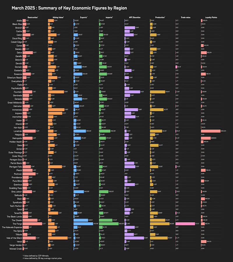 MER Mar 2025 1_regional_stats.png
