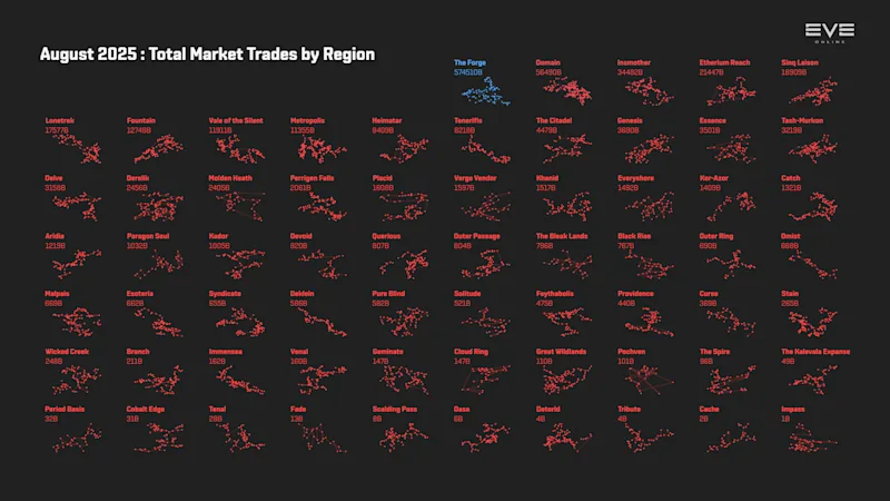 EVEOnline_MER_202508 6_trade_value_by_region.png