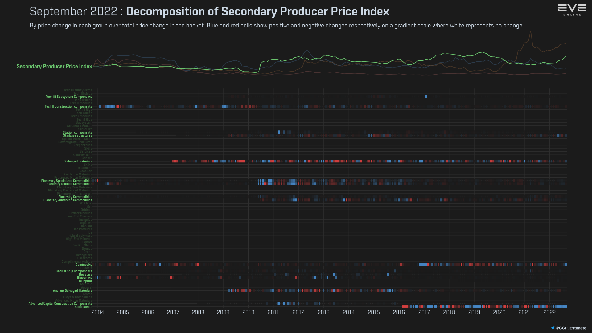 9ha_index_value_decomp_secondary_producer_price_index.png