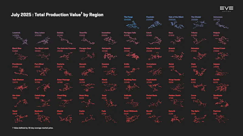 MER Jul 2025 4_production_value_by_region.png