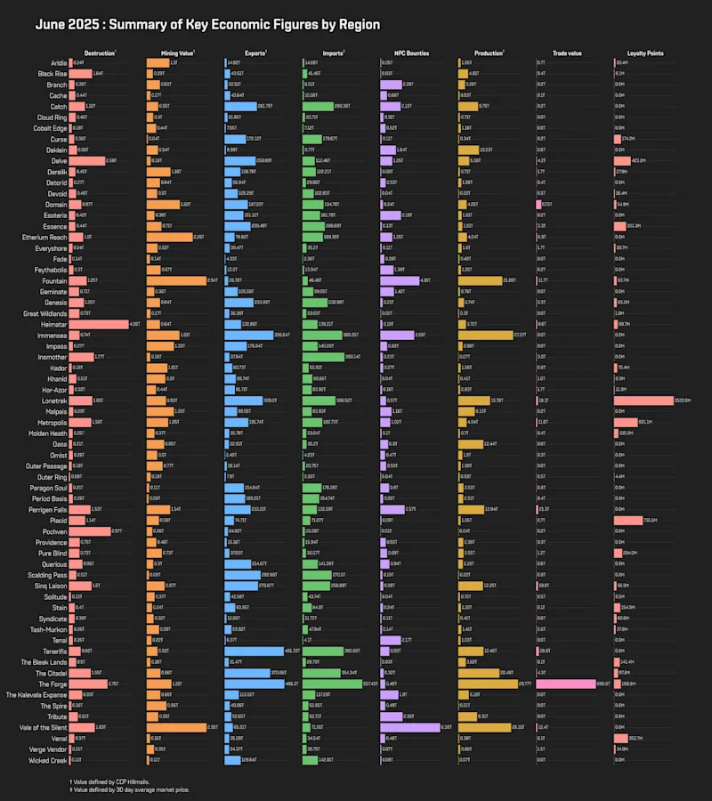 MER Jun 2025 1_regional_stats.png
