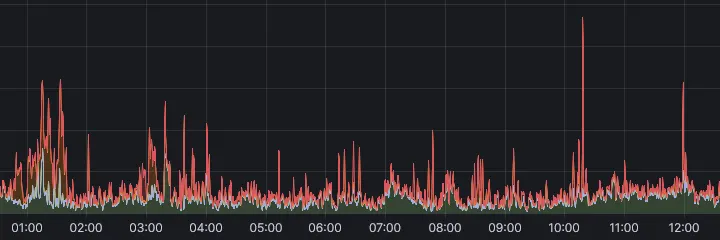 EVE Evolved 2025 - ESI Graph
