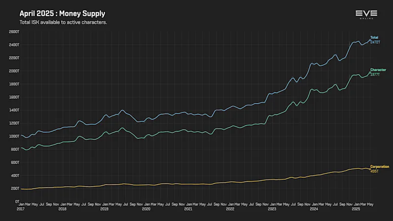 MER Apr 2025 9b_money_supply.png