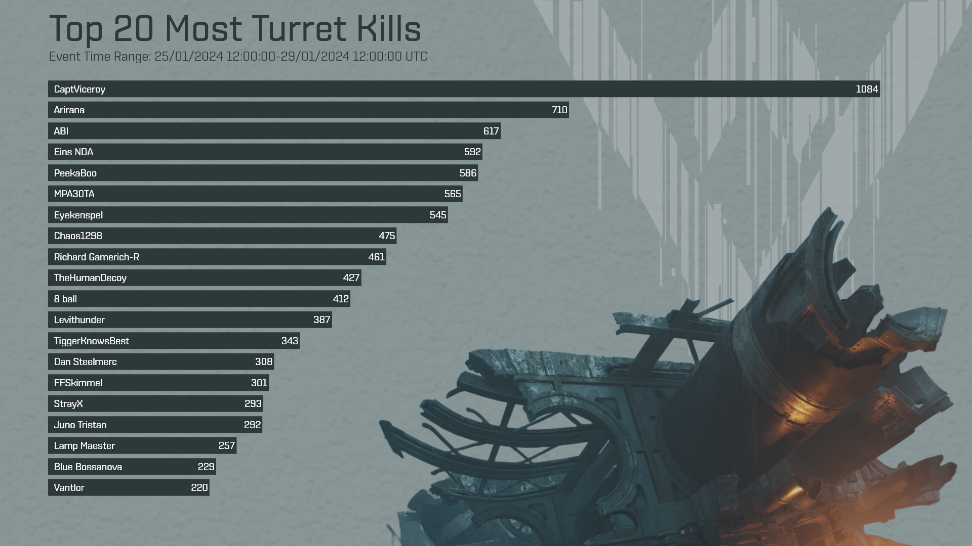 Vanguard leaderboard Turret kills