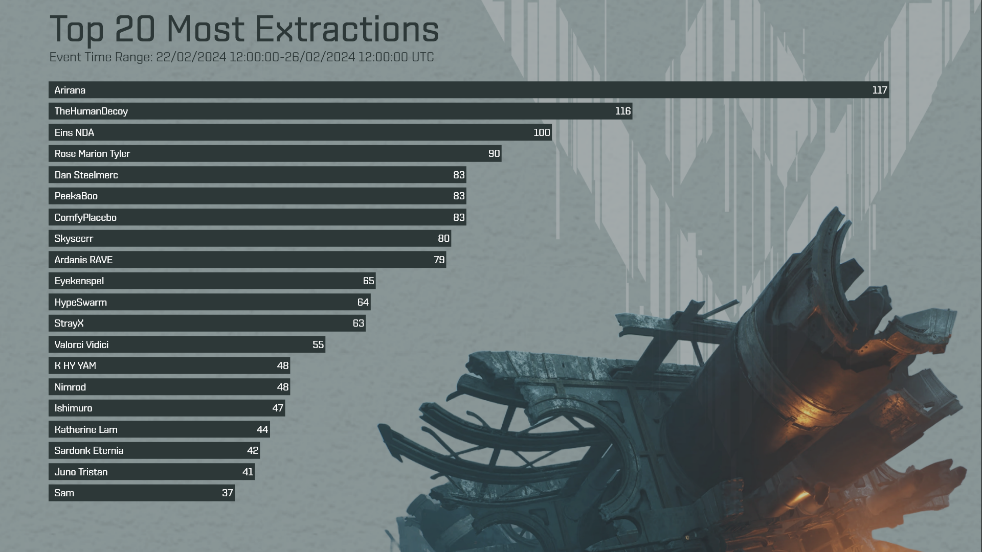 vanguard leaderboards extractions (1)