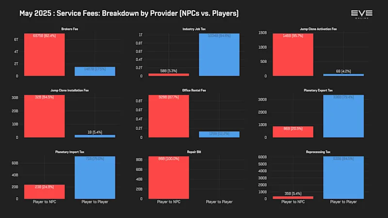 MER May 2025 9aa_services_breakdown.png