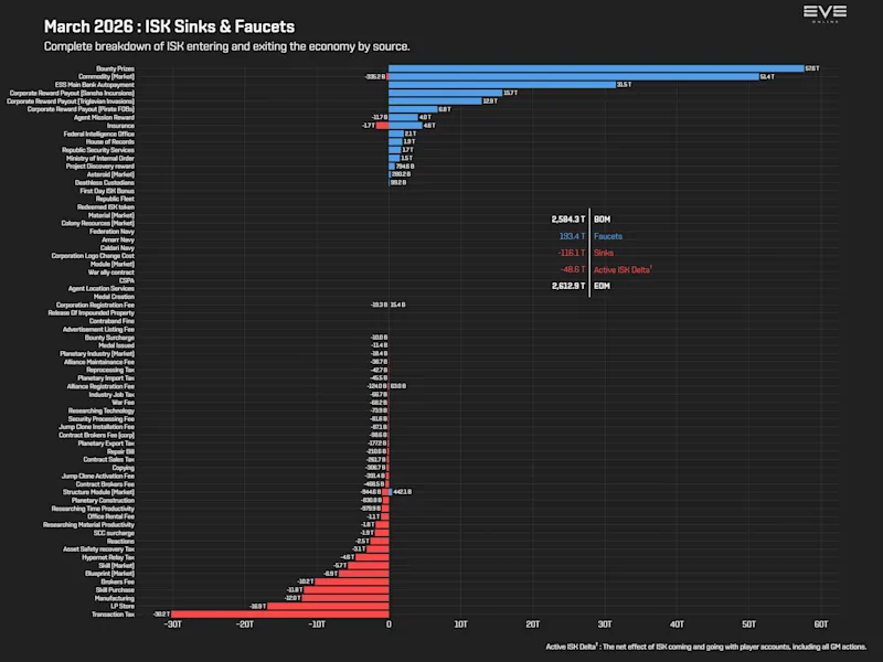 EVEOnline_MER_202603 9_sinks_and_faucets.png
