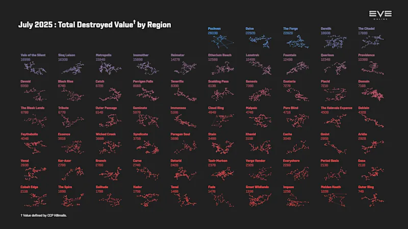 MER Jul 2025 2_destruction_value_by_region.png
