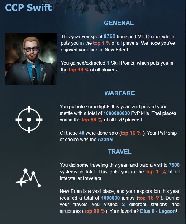 CCP Swift New Year 100% REAL stats