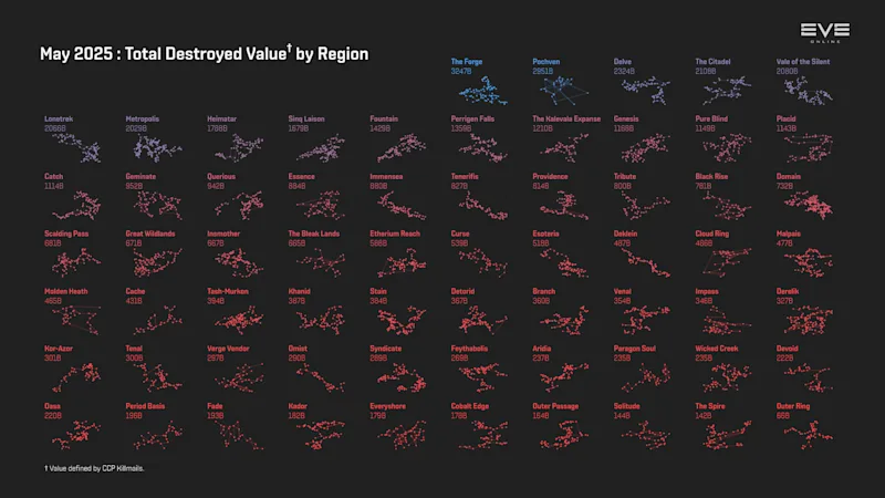 MER May 2025 2_destruction_value_by_region.png