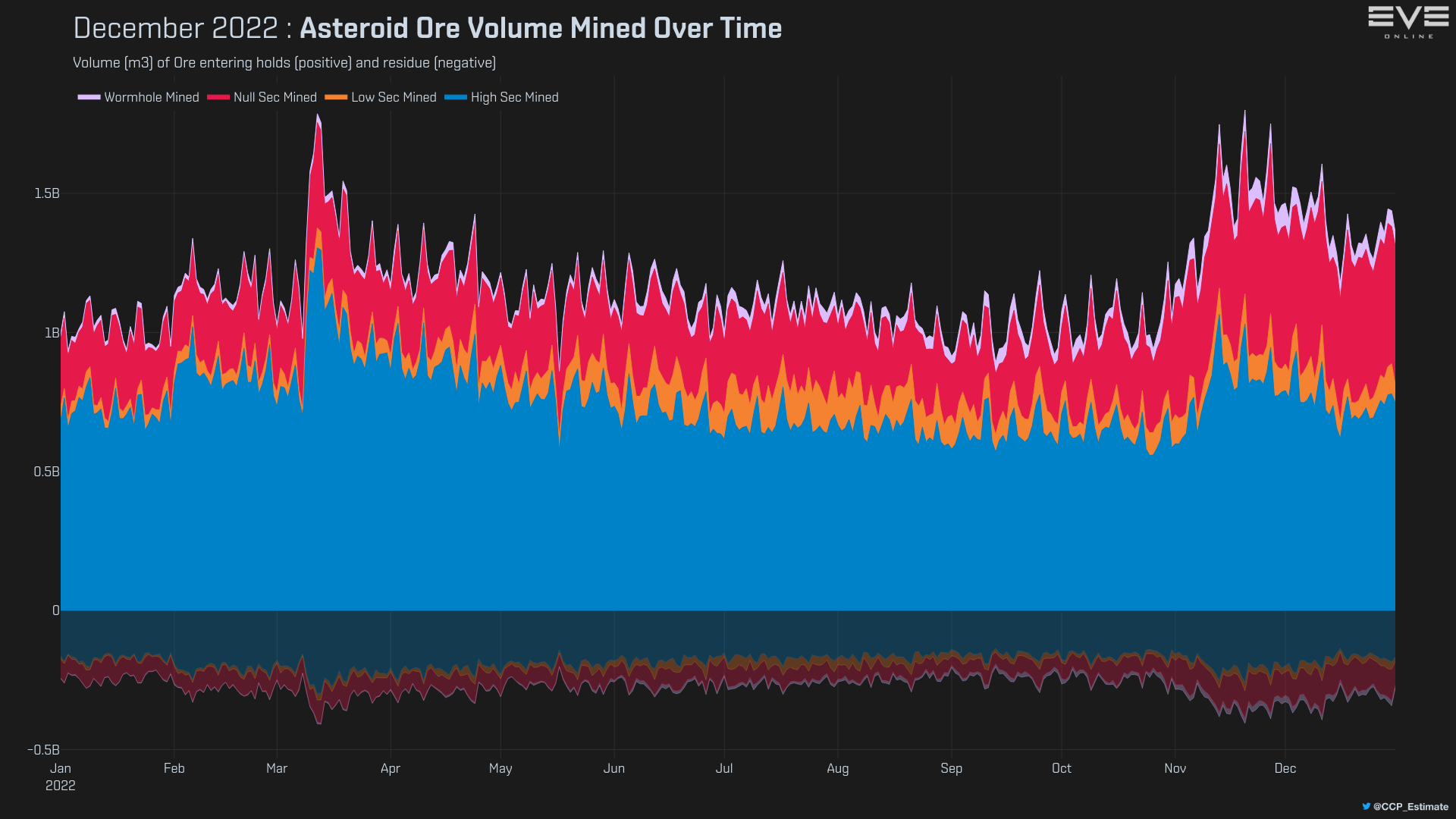 3_asteroid_ore_volume_history.png