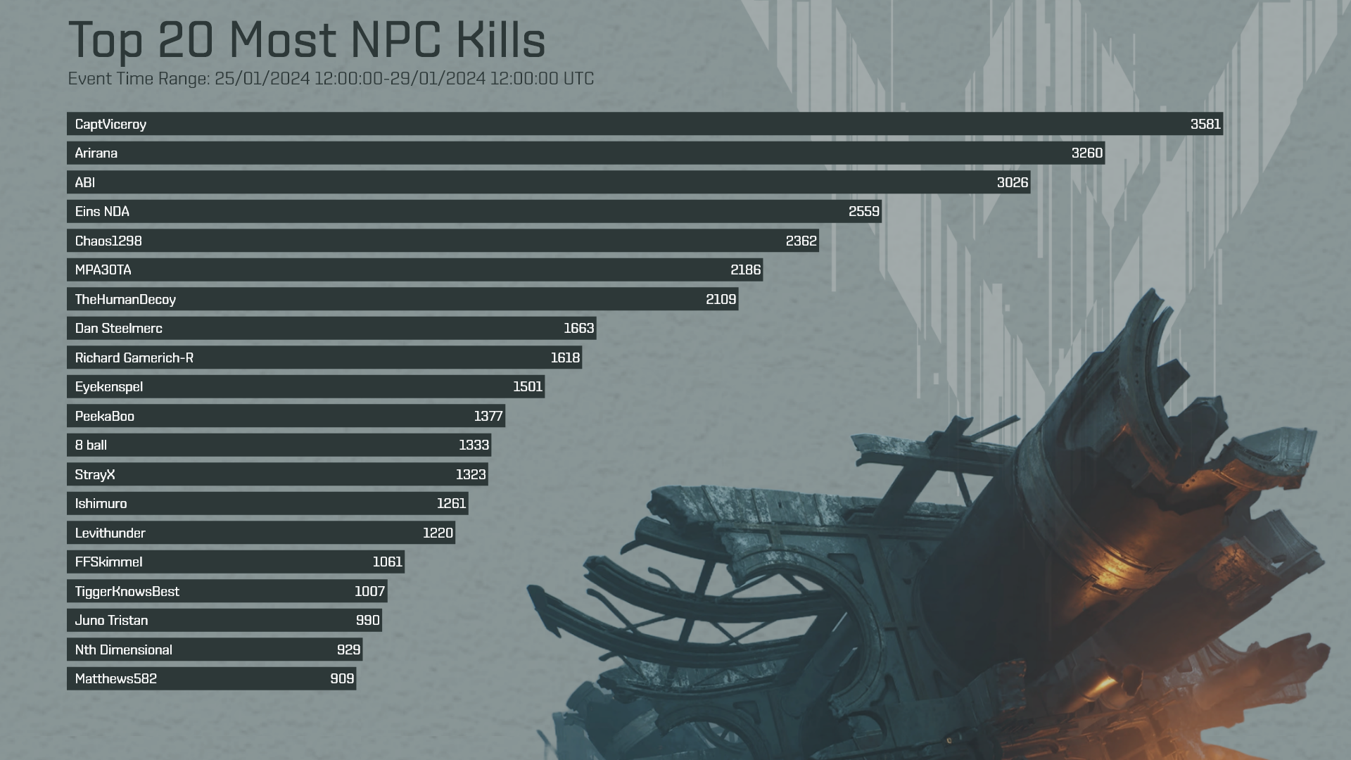 Vanguard leaderboard NPC kills