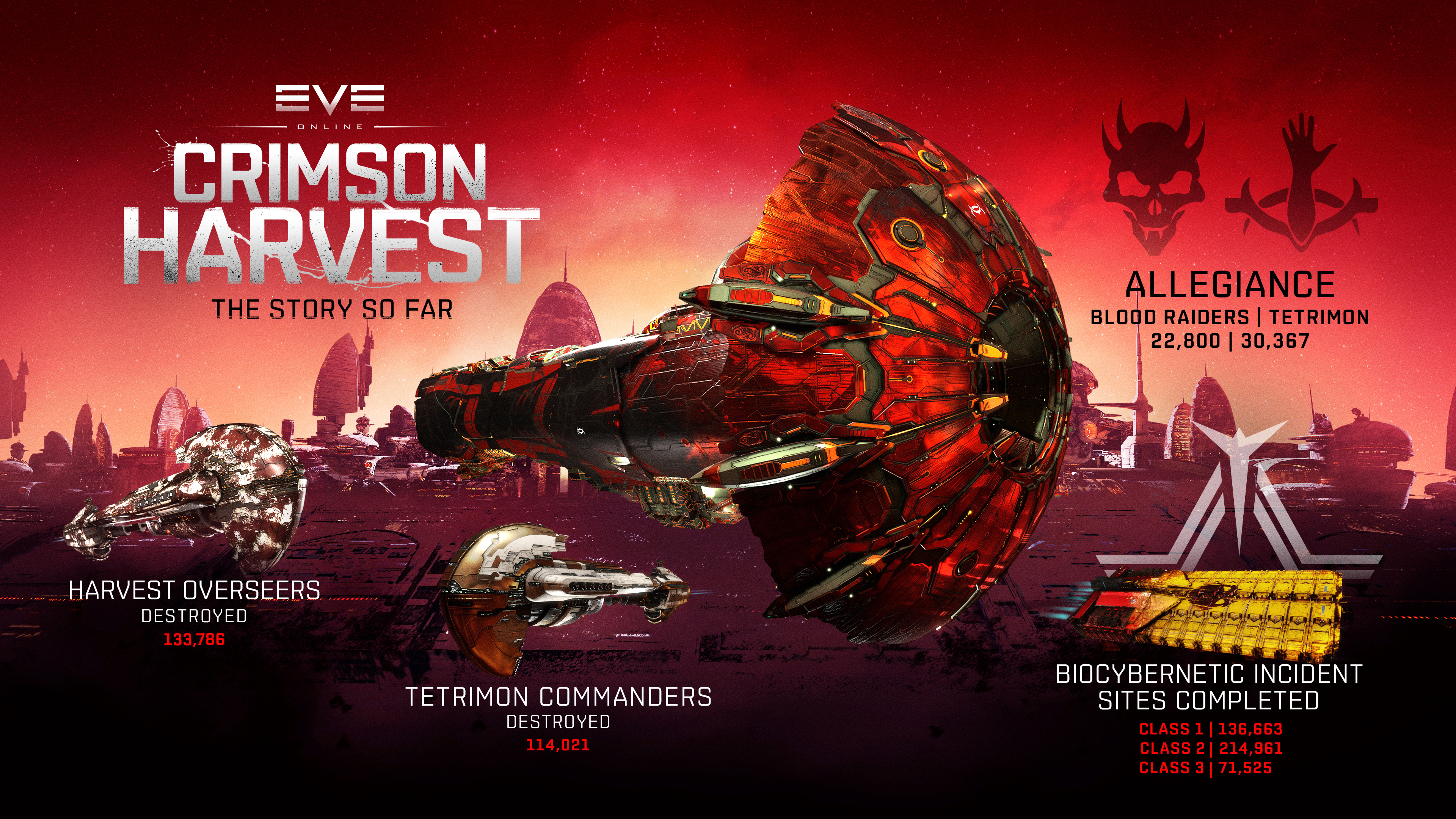 CrimsonHarvest-InforGraphic 3840x2160