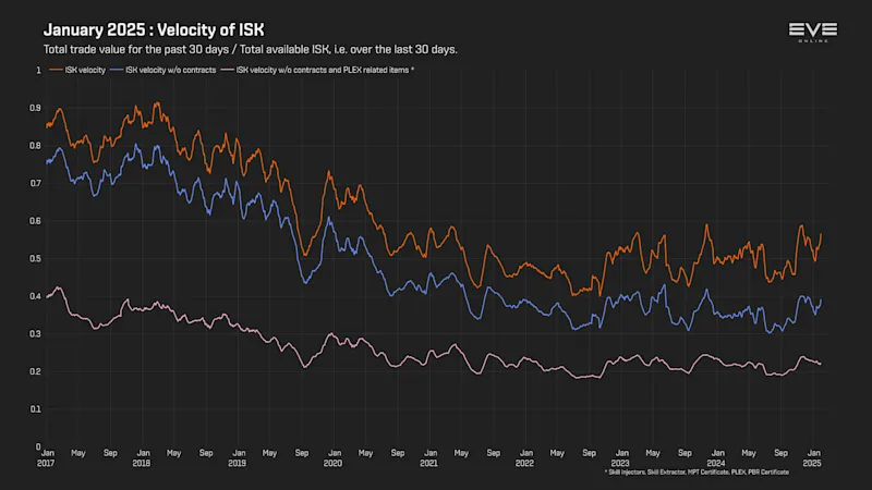 MER Jan 2025 9c_money_velocity.png