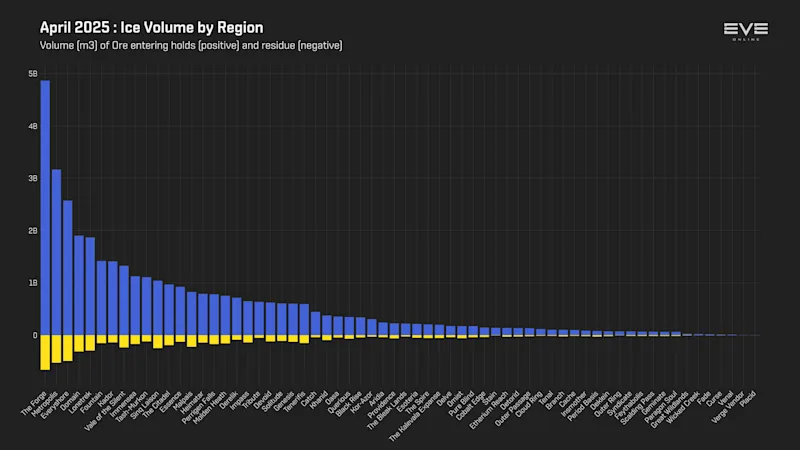 MER Apr 2025 3_ice_mined_by_region.png