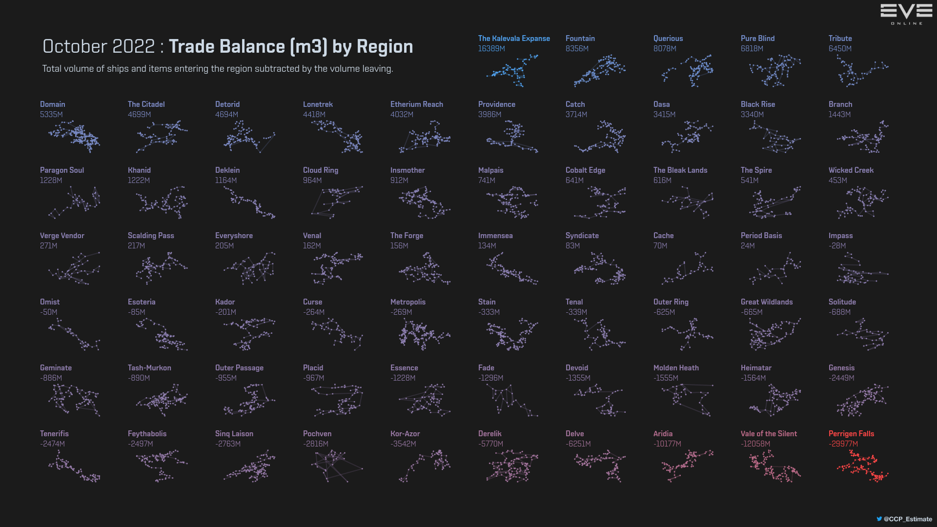 5_trade_balance_m3_by_region.png