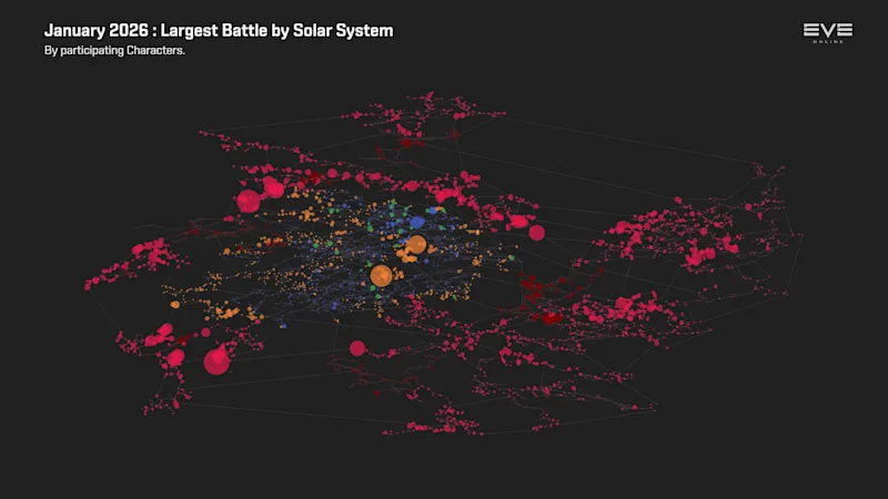 EVEOnline_MER_202601 13_new_eden_battles.png
