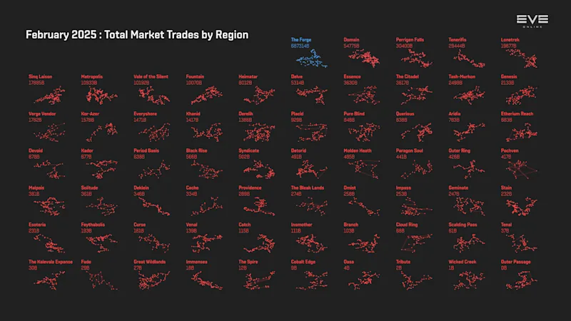 MER Feb 2025 6_trade_value_by_region.png