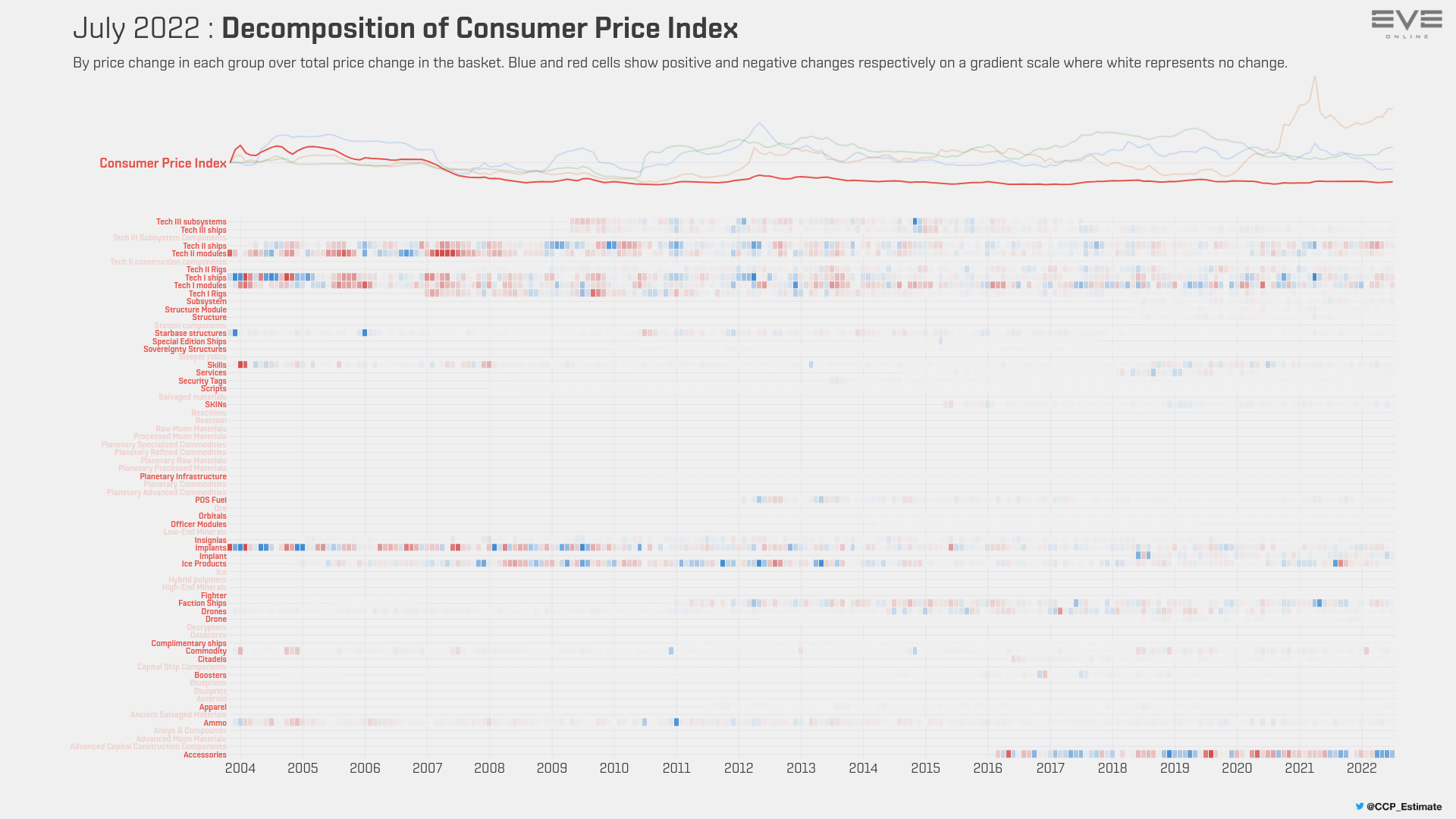 9ea_index_value_decomp_consumer_price_index.png