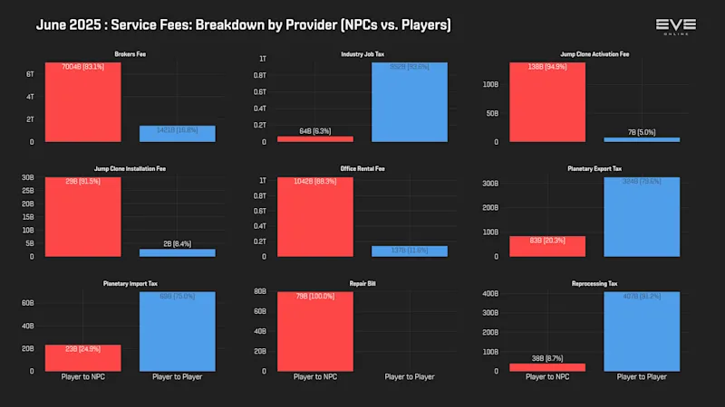 MER Jun 2025 9aa_services_breakdown.png