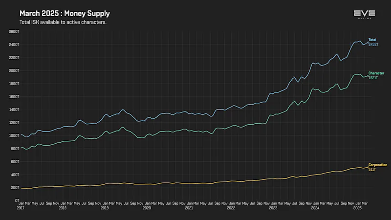 MER Mar 2025 9b_money_supply.png
