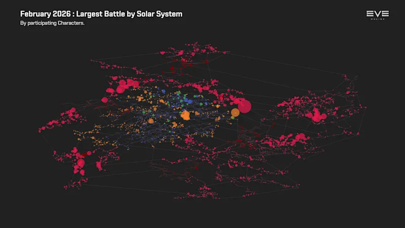 EVEOnline_MER_202602 13_new_eden_battles.png