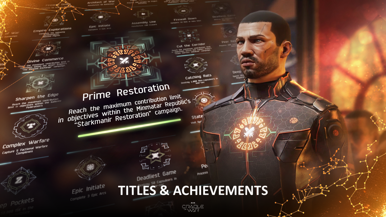 Titles and Achievements