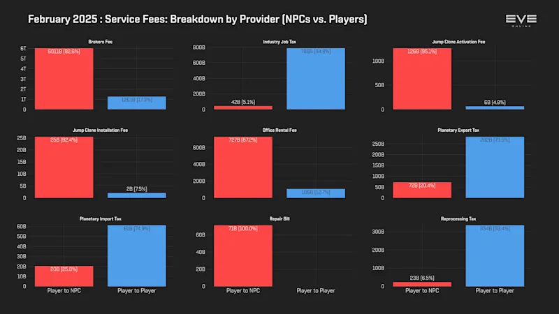 MER Feb 2025 9aa_services_breakdown.png