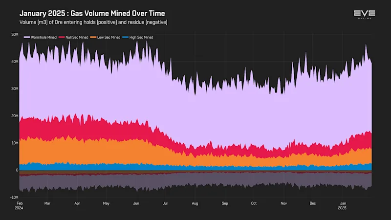 MER Jan 2025 3_gas_volume_history.png