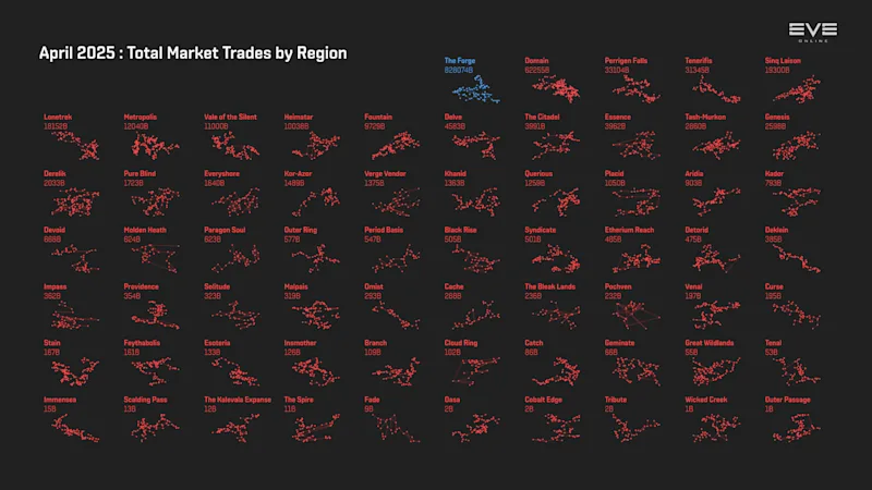 MER Apr 2025 6_trade_value_by_region.png