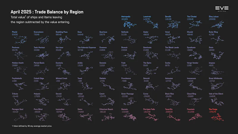 MER Apr 2025 5_trade_balance_by_region.png