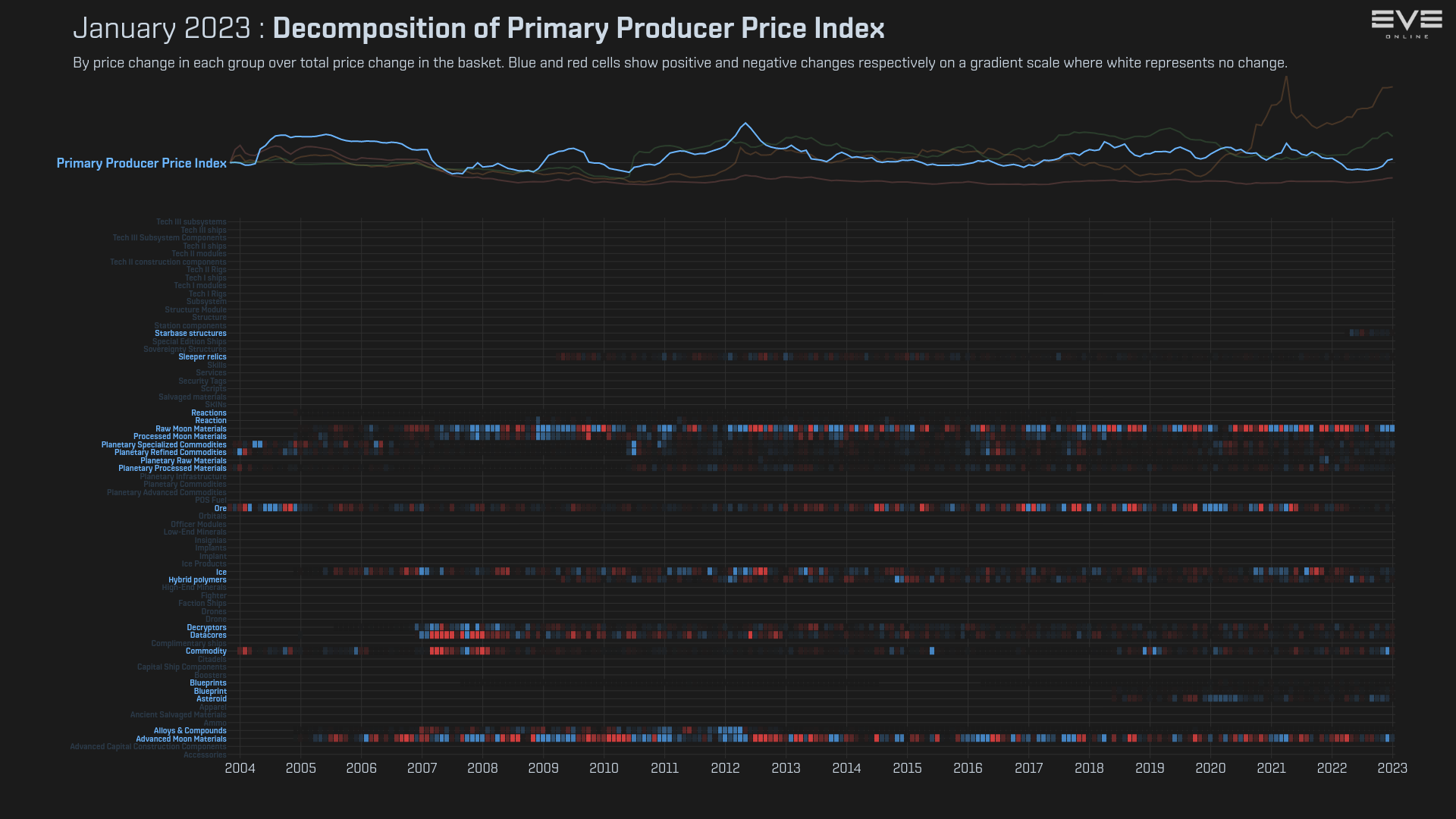 9ga_index_value_decomp_primary_producer_price_index.png