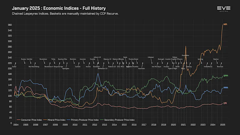 MER Jan 2025 9d_economy_indices.png