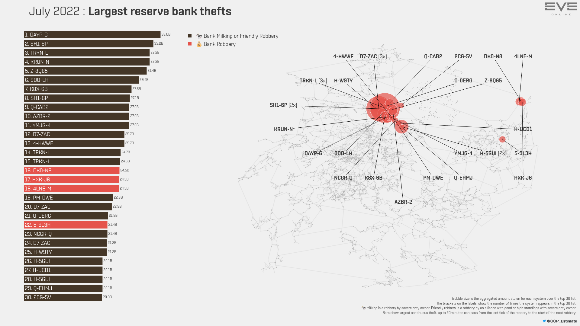 10c_ess_reservebank_thefts.png