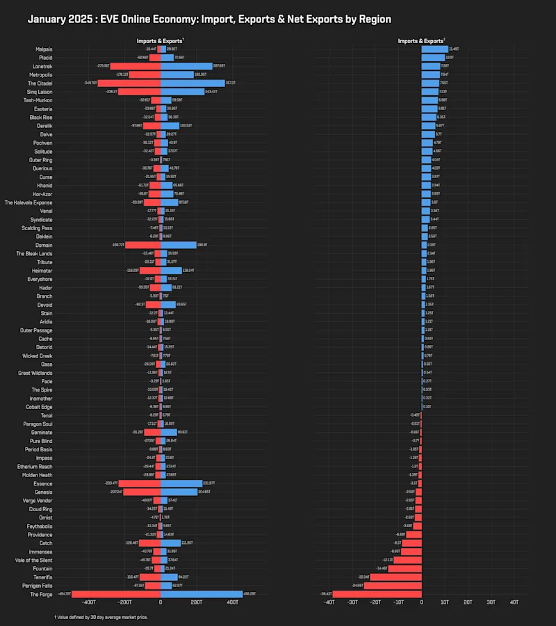 MER Jan 2025 7_imports_exports_net_exports.png