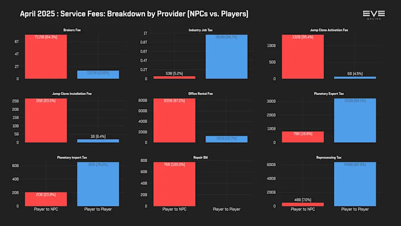 MER Apr 2025 9aa_services_breakdown.png