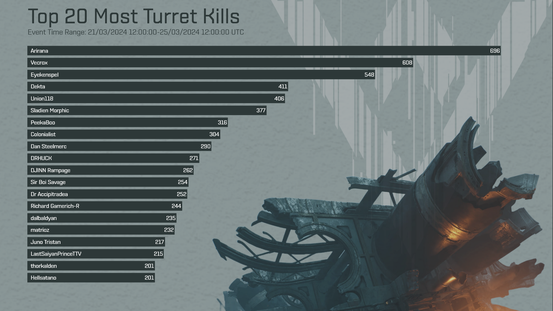 vanguard leaderboards turret kills