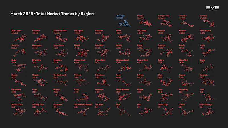 MER Mar 2025 6_trade_value_by_region.png