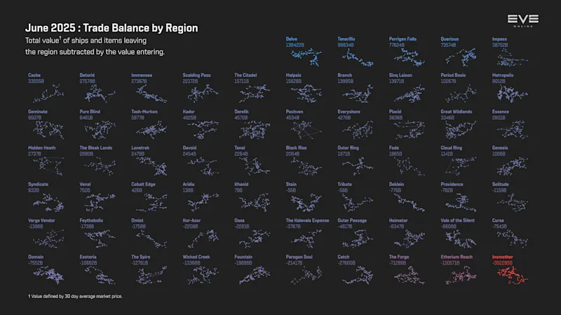 MER Jun 2025 5_trade_balance_by_region.png