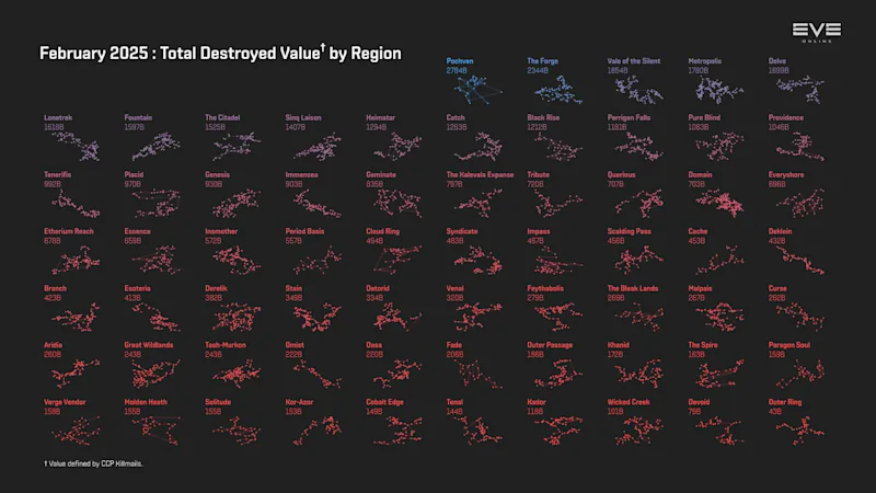 MER Feb 2025 2_destruction_value_by_region.png