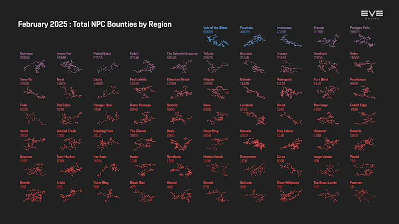 MER Feb 2025 3_npc_bounties_by_region.png