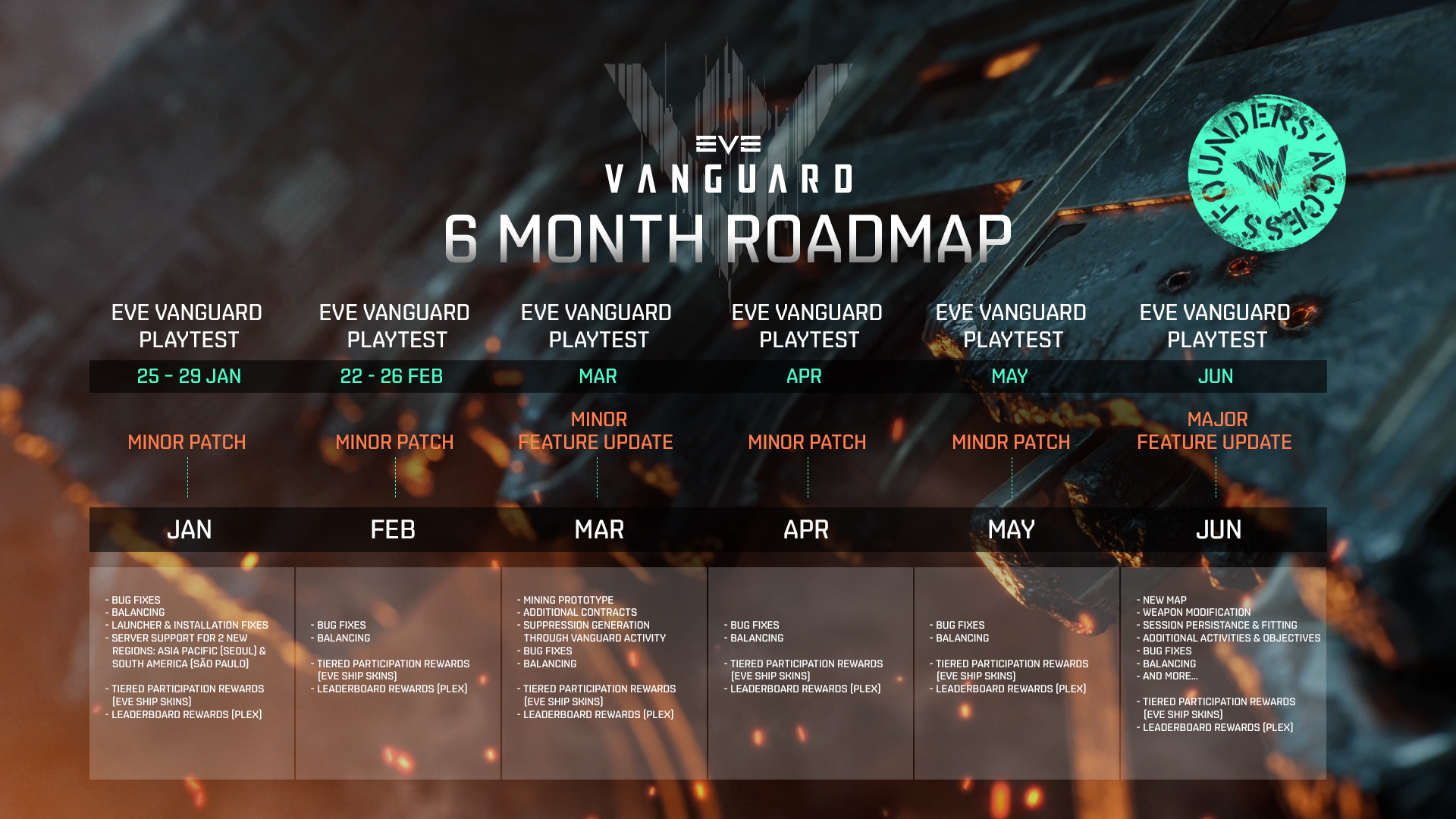 Vanguard Roadmap Updated