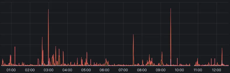 EVE Evolved 2025 - ESI Graph - 1