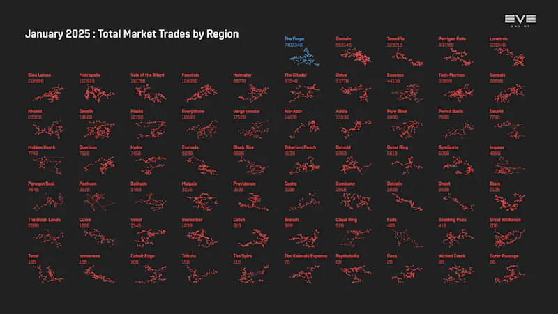 MER Jan 2025 6_trade_value_by_region.png