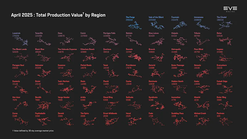 MER Apr 2025 4_production_value_by_region.png