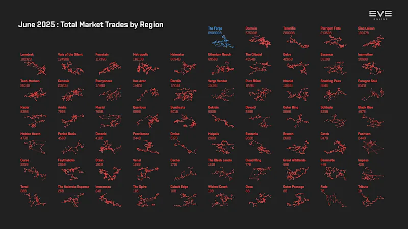 MER Jun 2025 6_trade_value_by_region.png