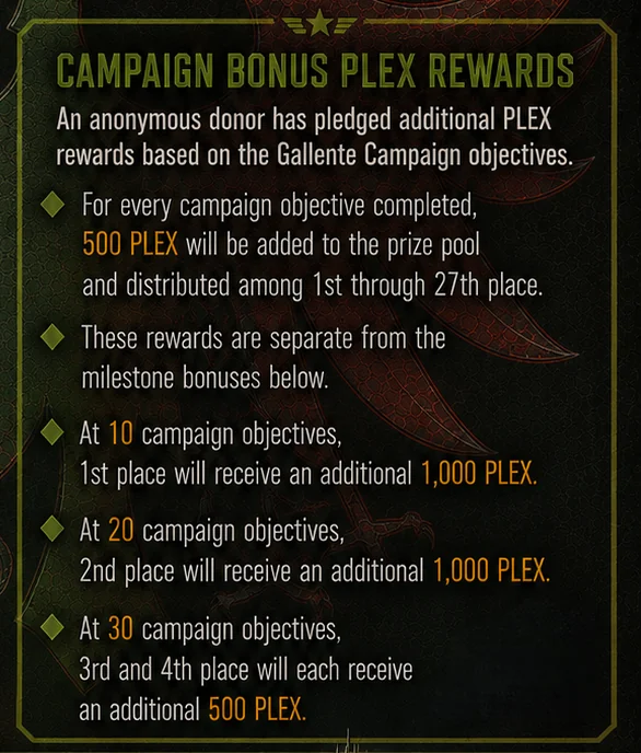 gallente federation contest 2026