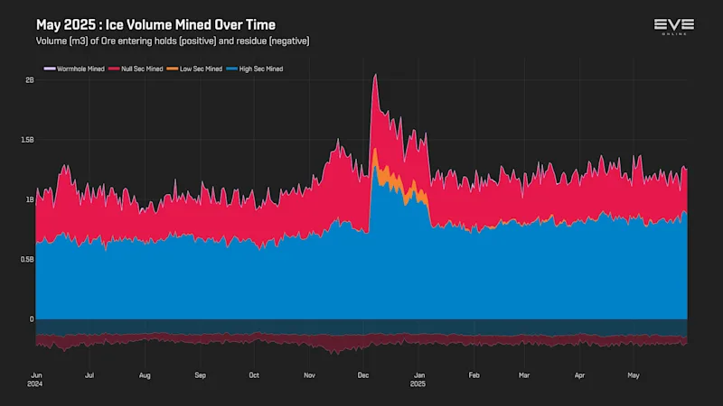 MER May 2025 3_ice_volume_history.png